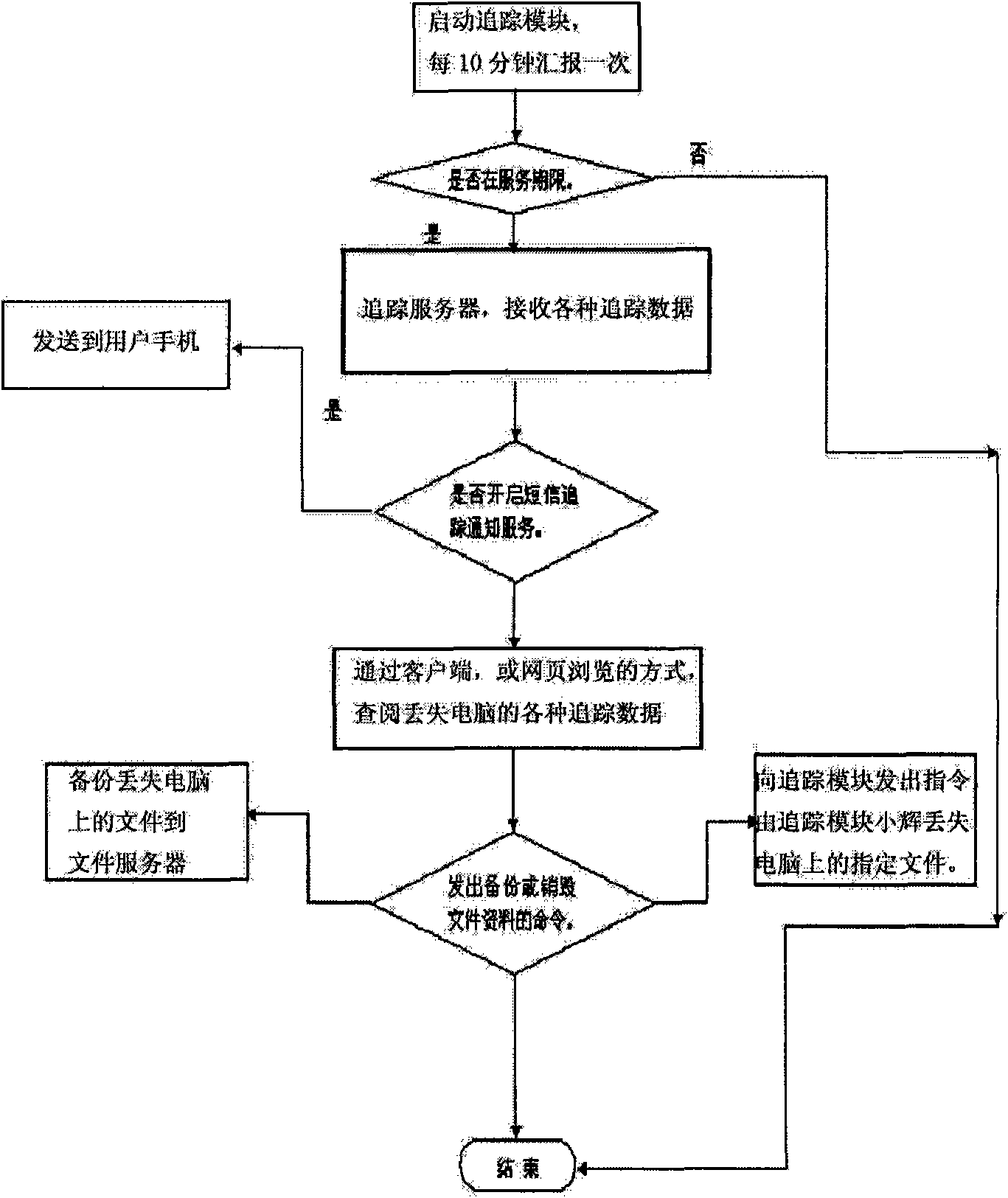 Antitheft tracing method for ensuring computer security based on Internet