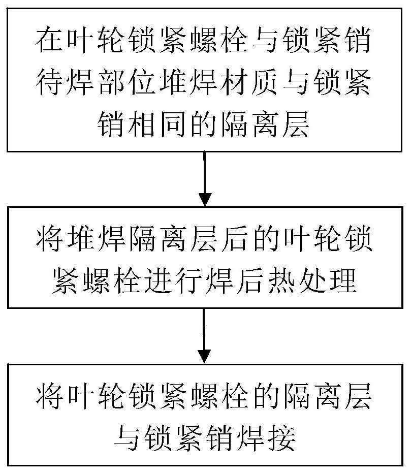 Welding method for impeller locking bolt and locking pin