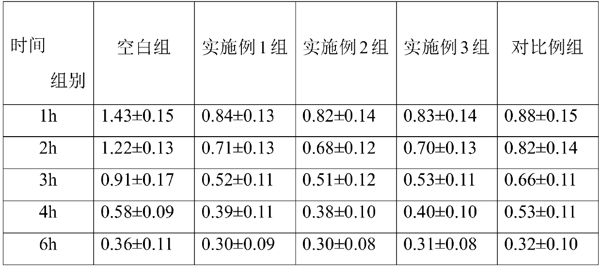 Preparation method of small molecule folium isatidis phytochelatin