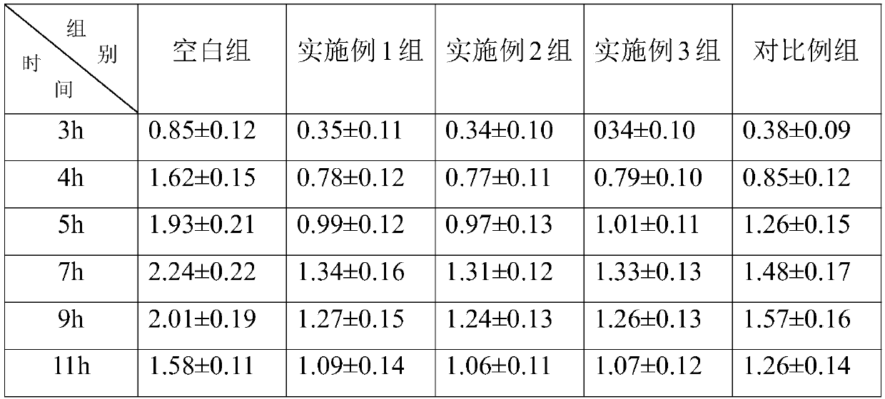 Preparation method of small molecule folium isatidis phytochelatin