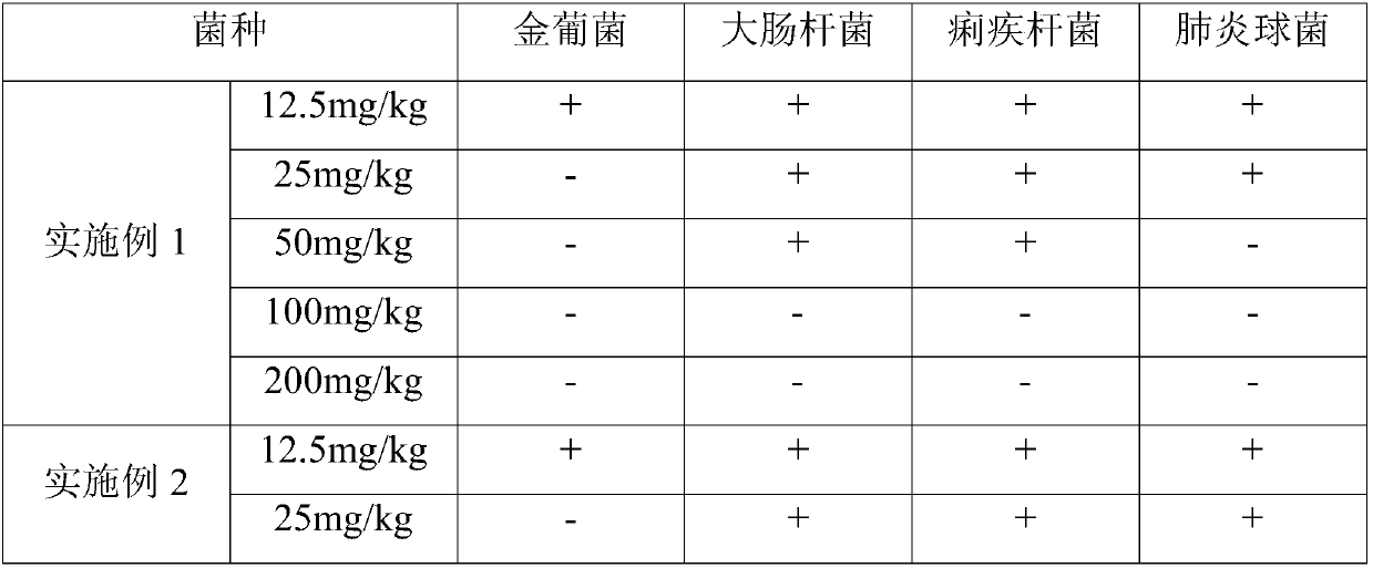 Preparation method of small molecule folium isatidis phytochelatin