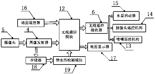 Hydrophobic live test device for transmission line composite insulator based on UAV