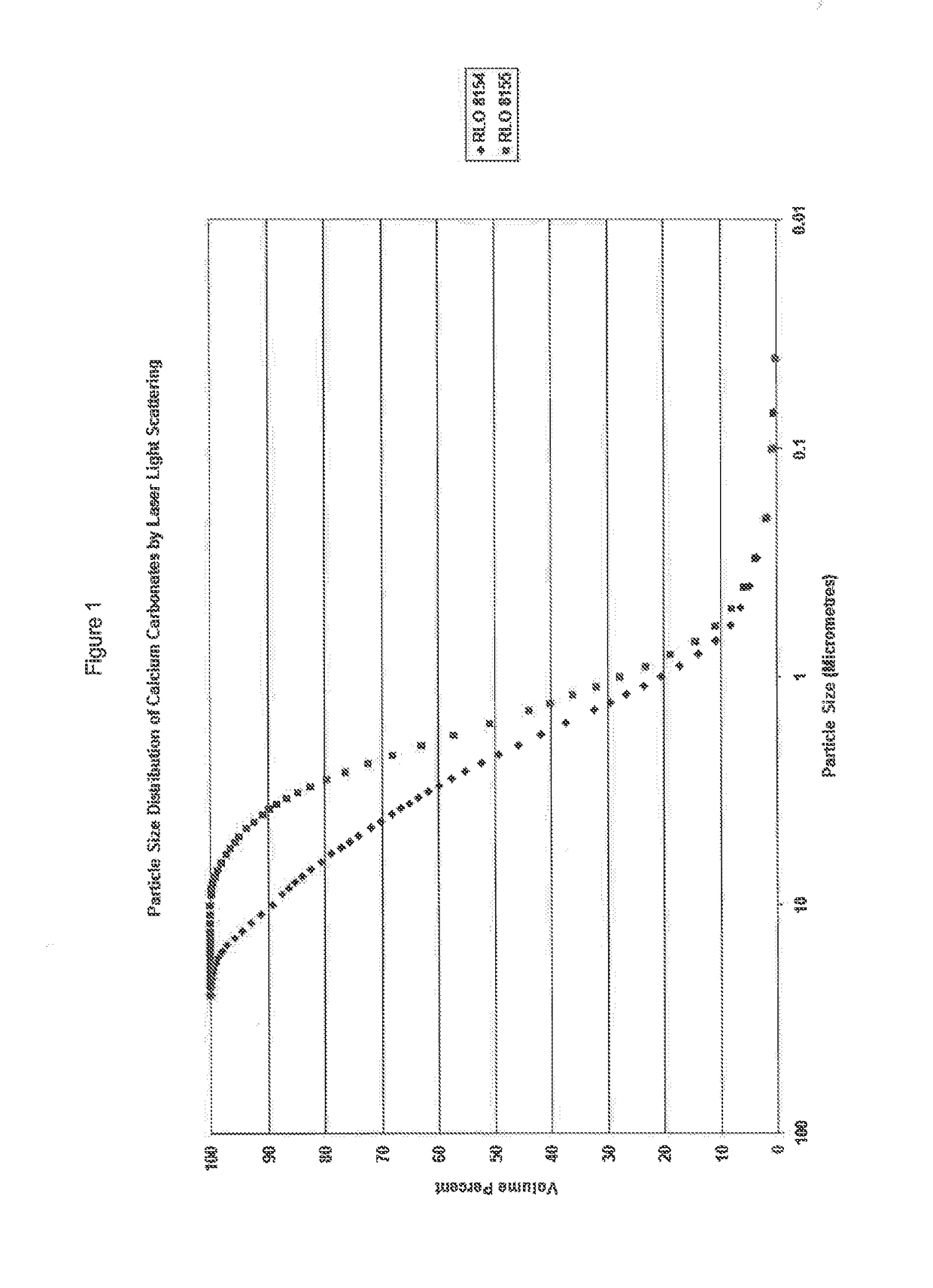 Methods and compositions related to recycling polymer waste