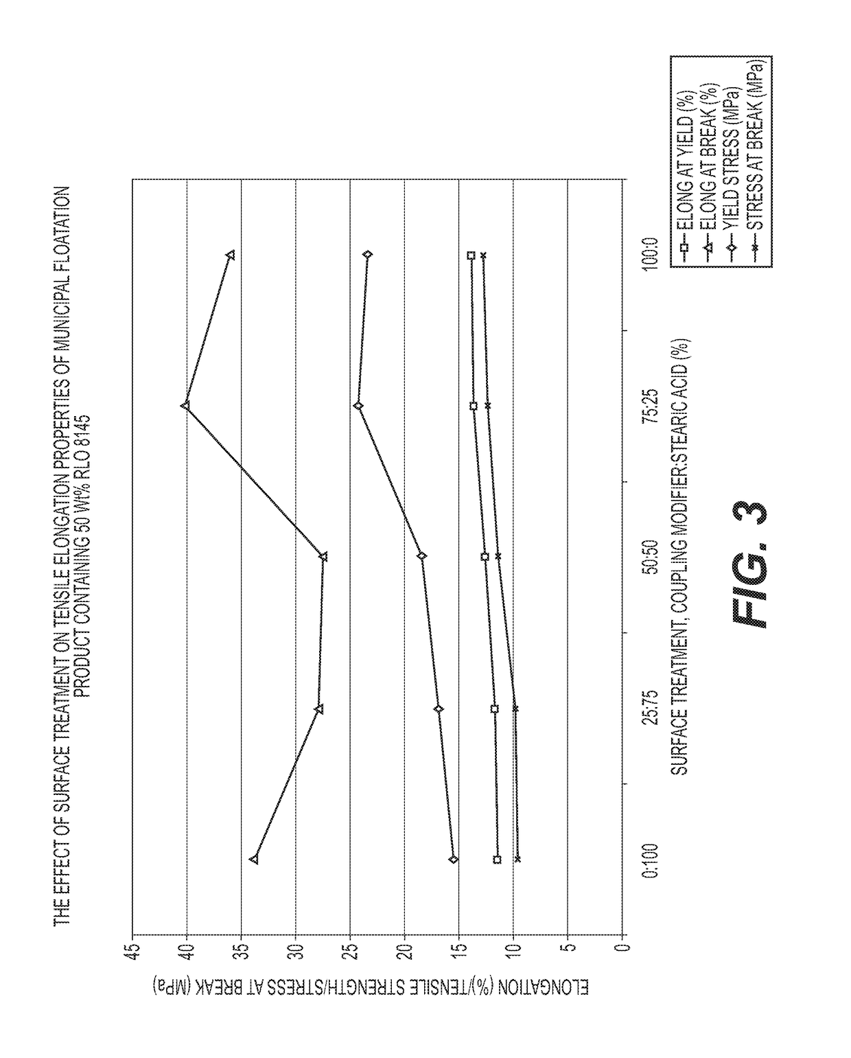 Methods and compositions related to recycling polymer waste