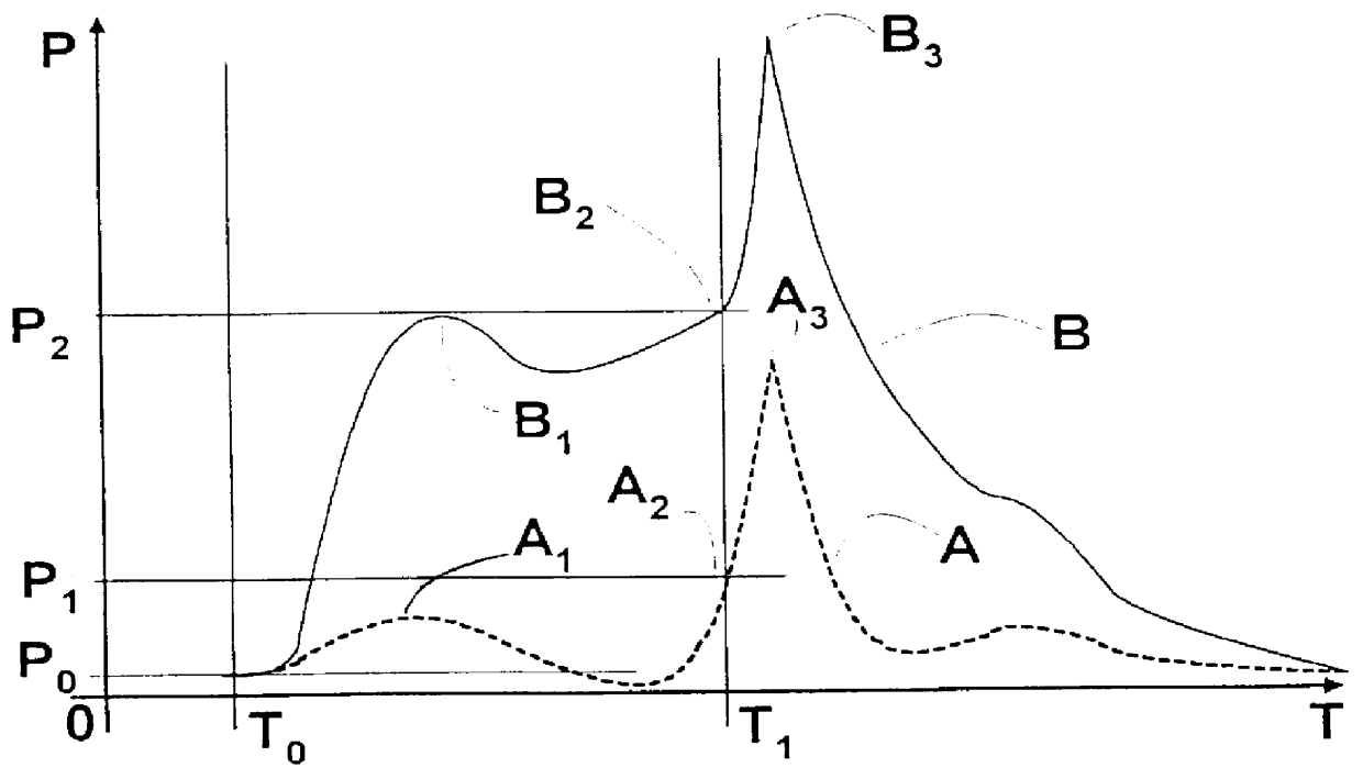 Device for avoiding cavitation in injection pumps