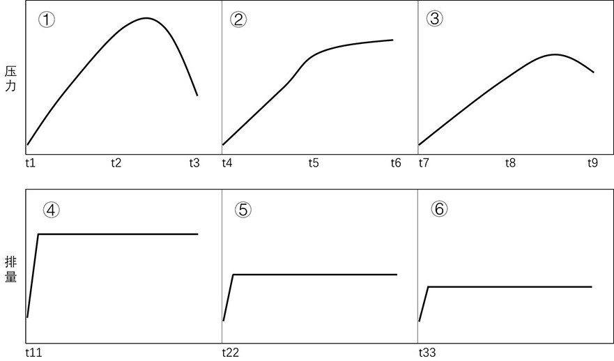 Step displacement increasing fracturing automatic control method used for hole opening