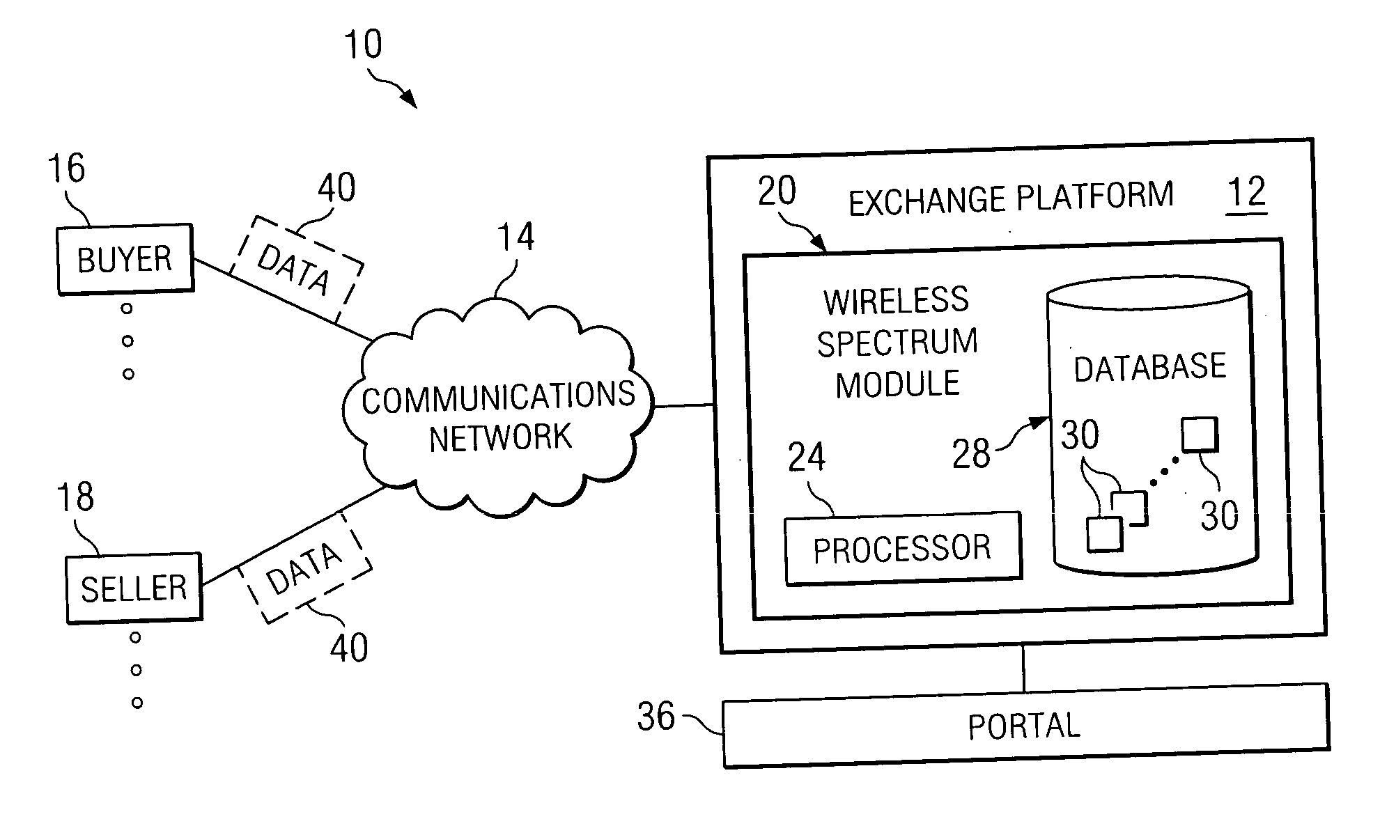 System and method for trading spectrum rights