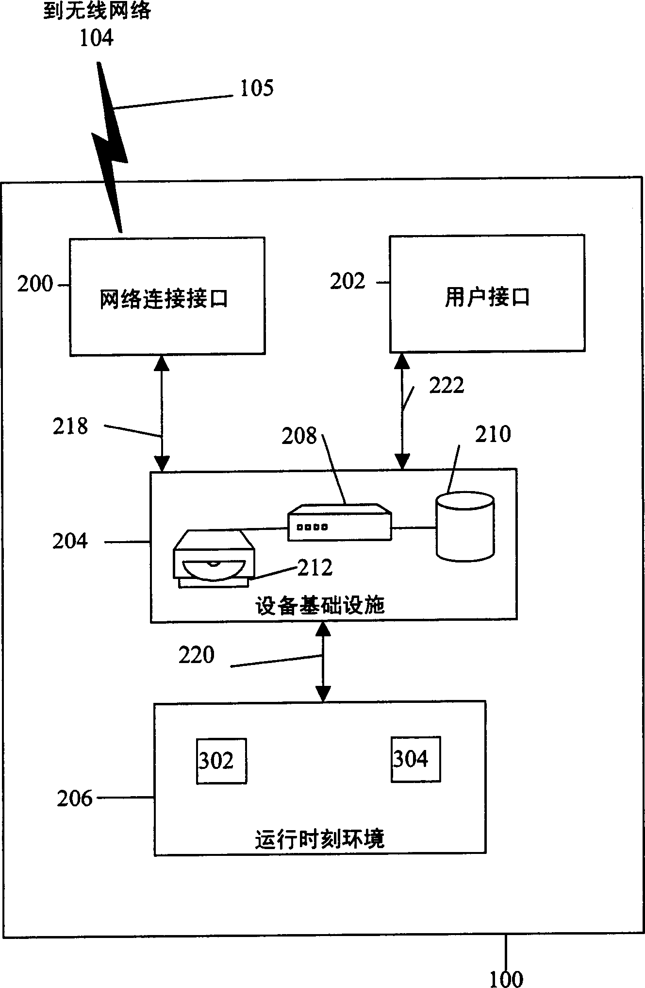 System and method for interactive wireless applications