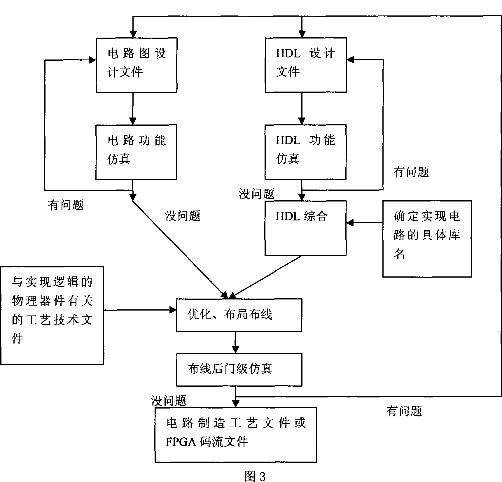 USB interface drive device based on FPGA technology