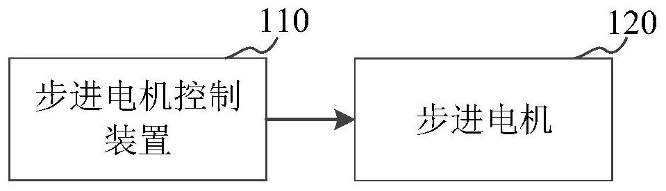 Stepping motor control method, device and storage medium