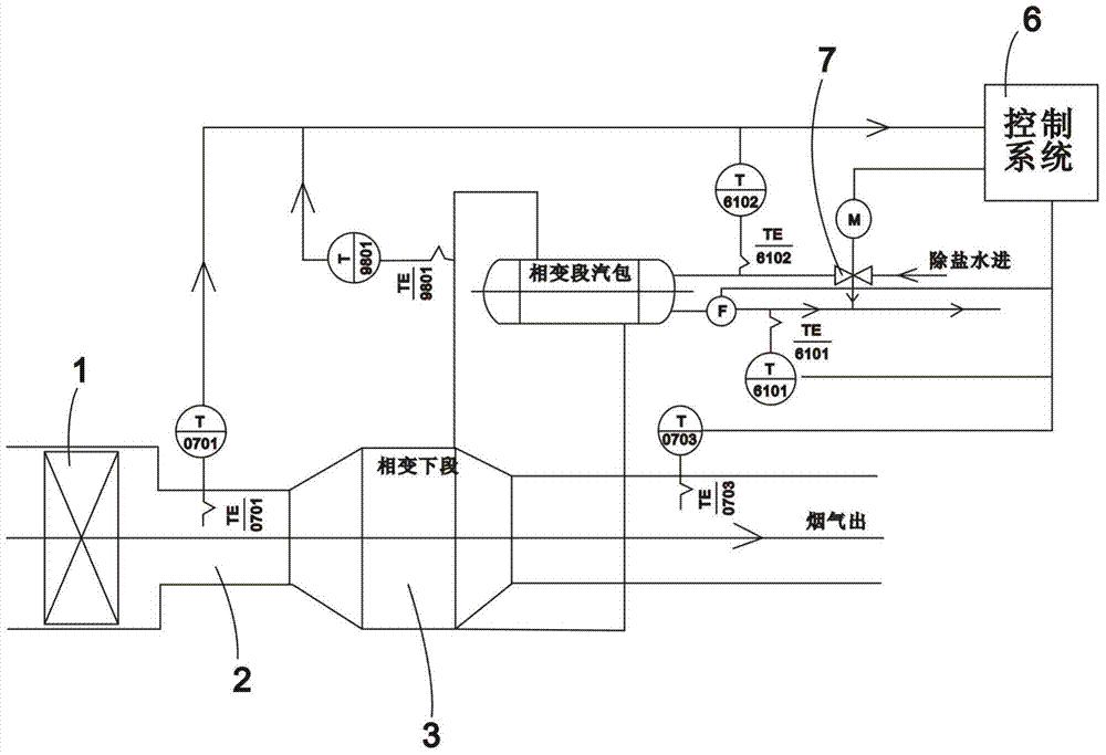 Device for recycling boiler tail smoke heat