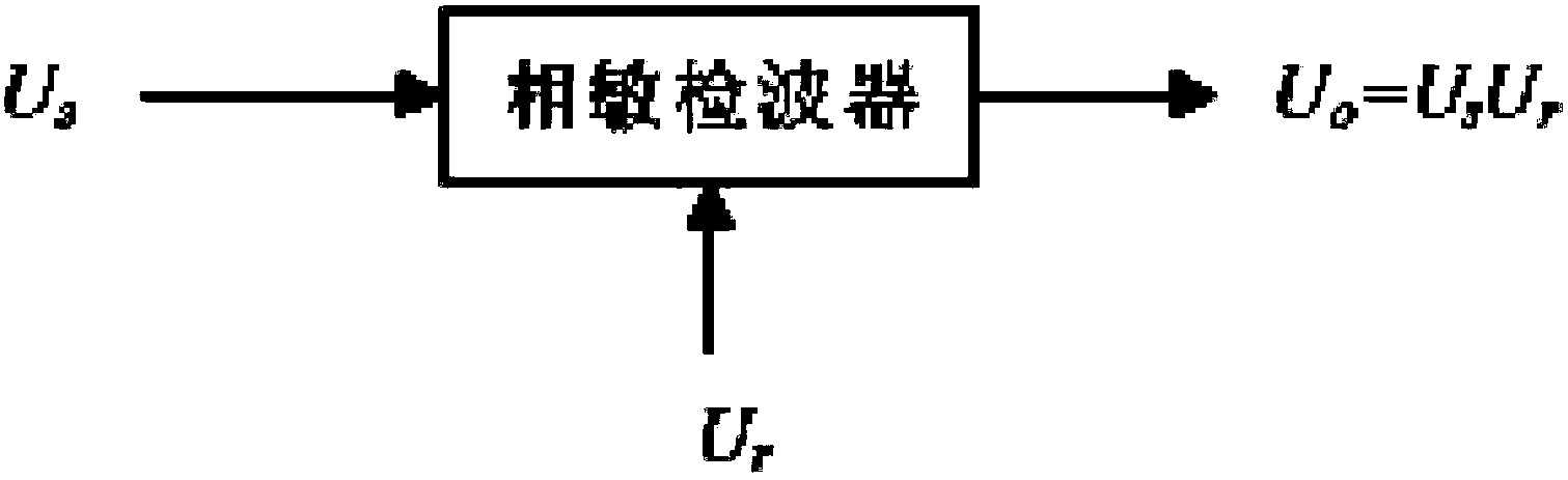 Second-order differential flame emission spectrometer