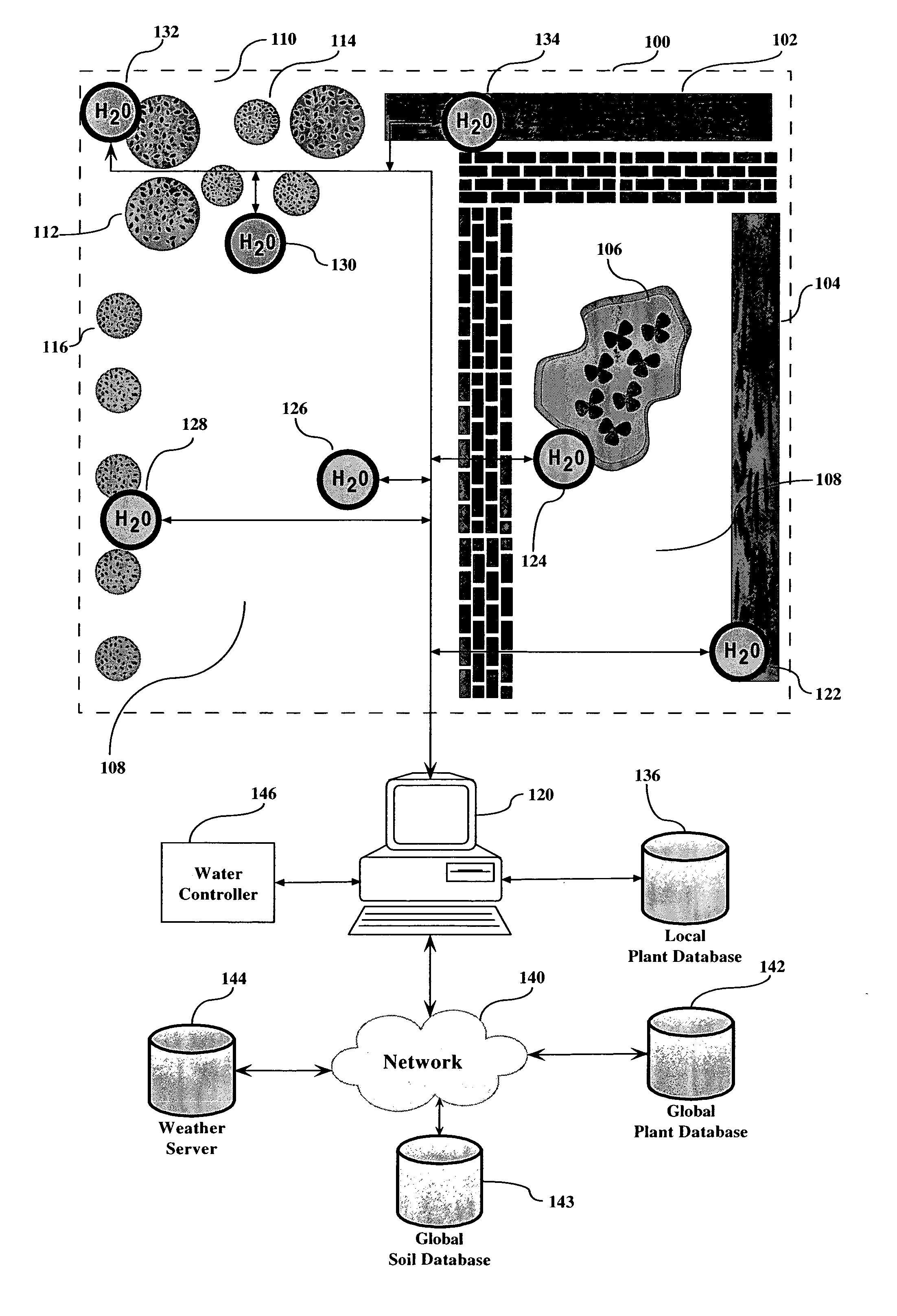 Automatic yard moisture control system