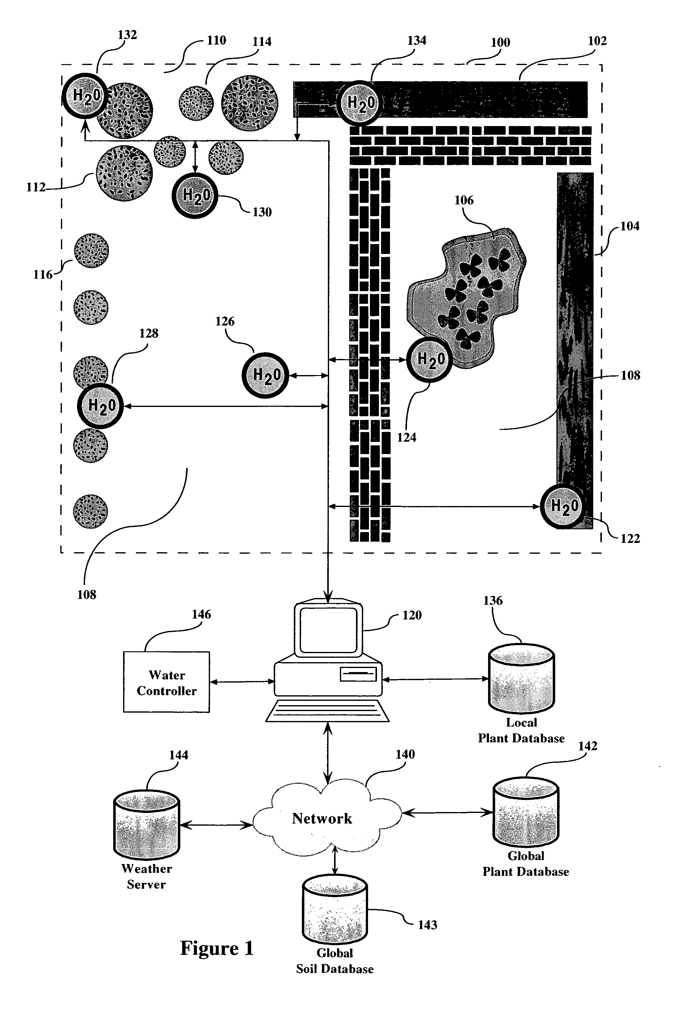 Automatic yard moisture control system