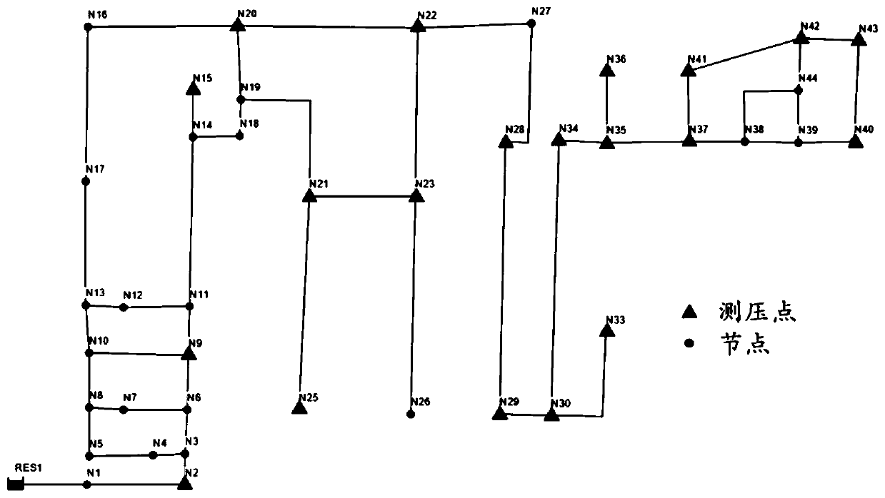 Urban water supply pipe network leakage positioning method based on nighttime pressure regulation actual measurement