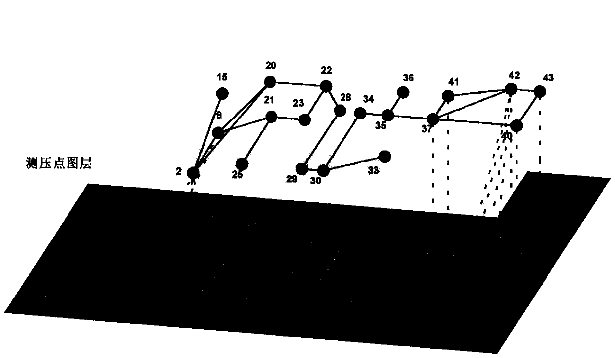 Urban water supply pipe network leakage positioning method based on nighttime pressure regulation actual measurement