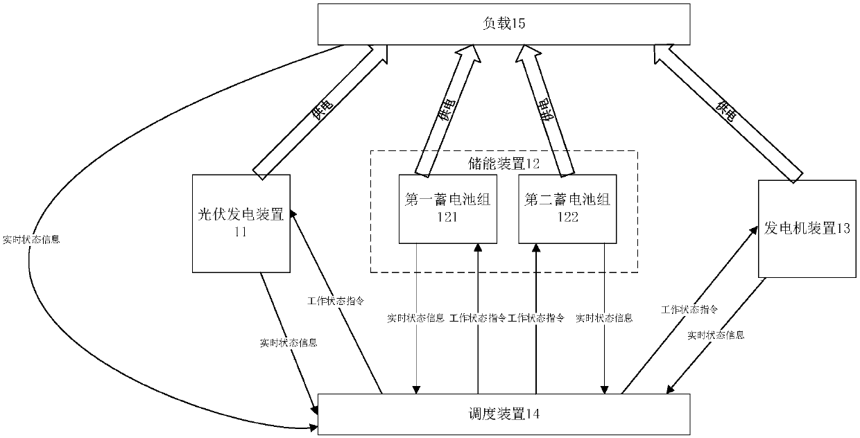 A design method of an energy storage device of a microgrid system and the microgrid system