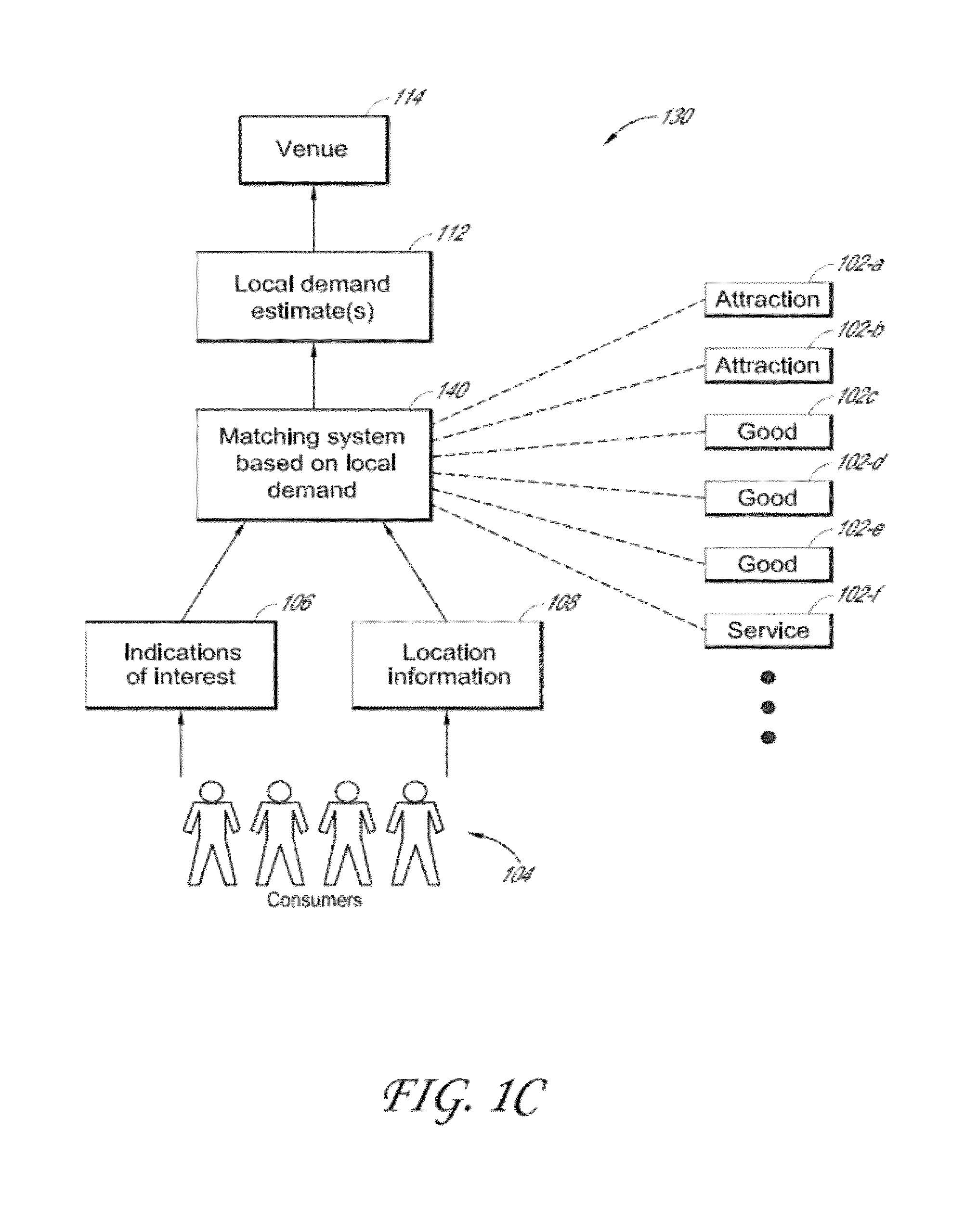 Systems and methods for estimating demand for attractions