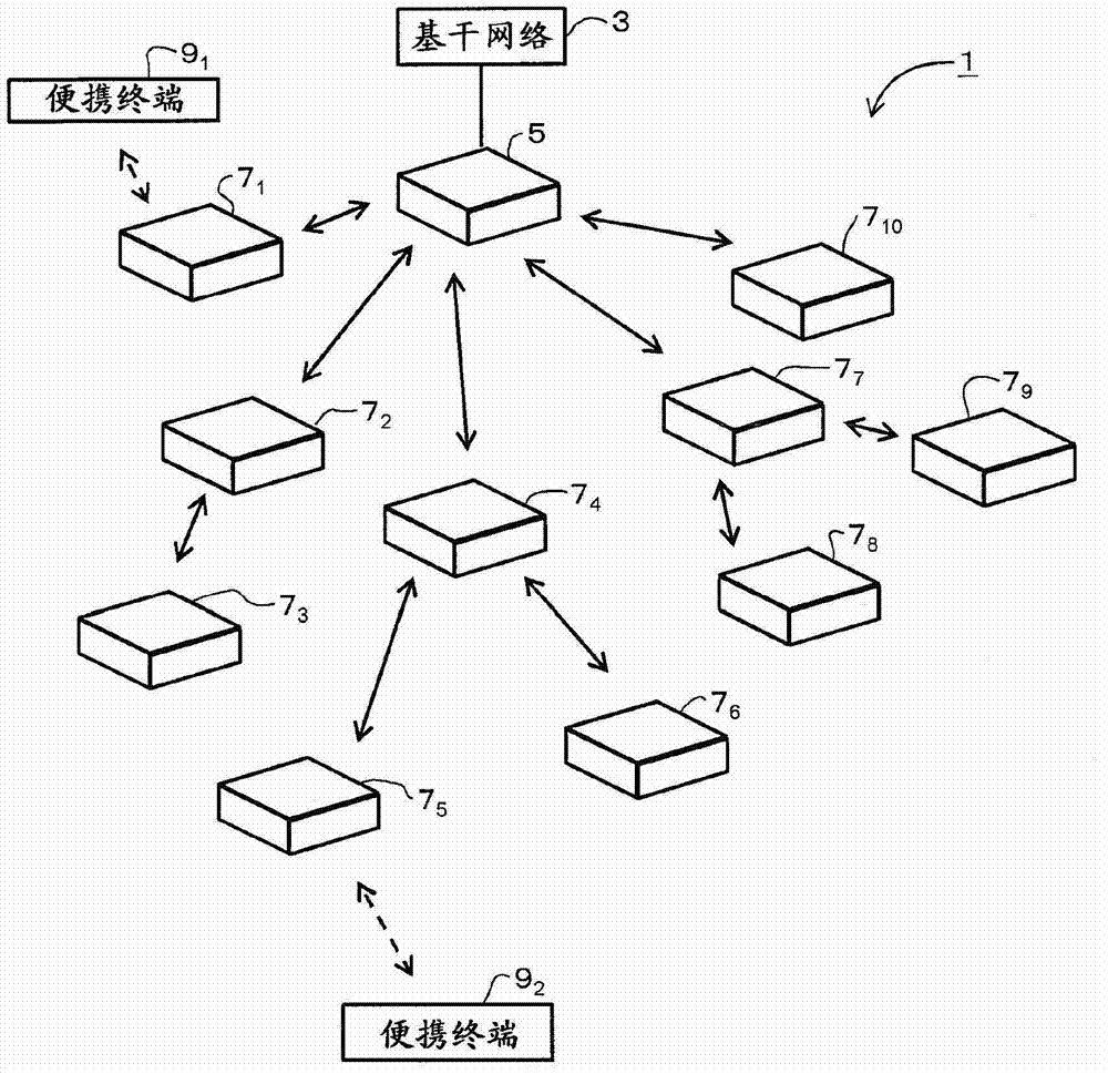 Communications system, slave node, route building method, and program