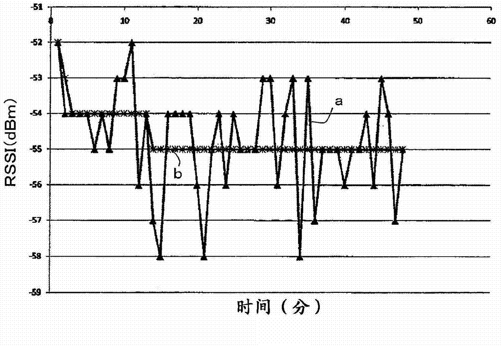 Communications system, slave node, route building method, and program