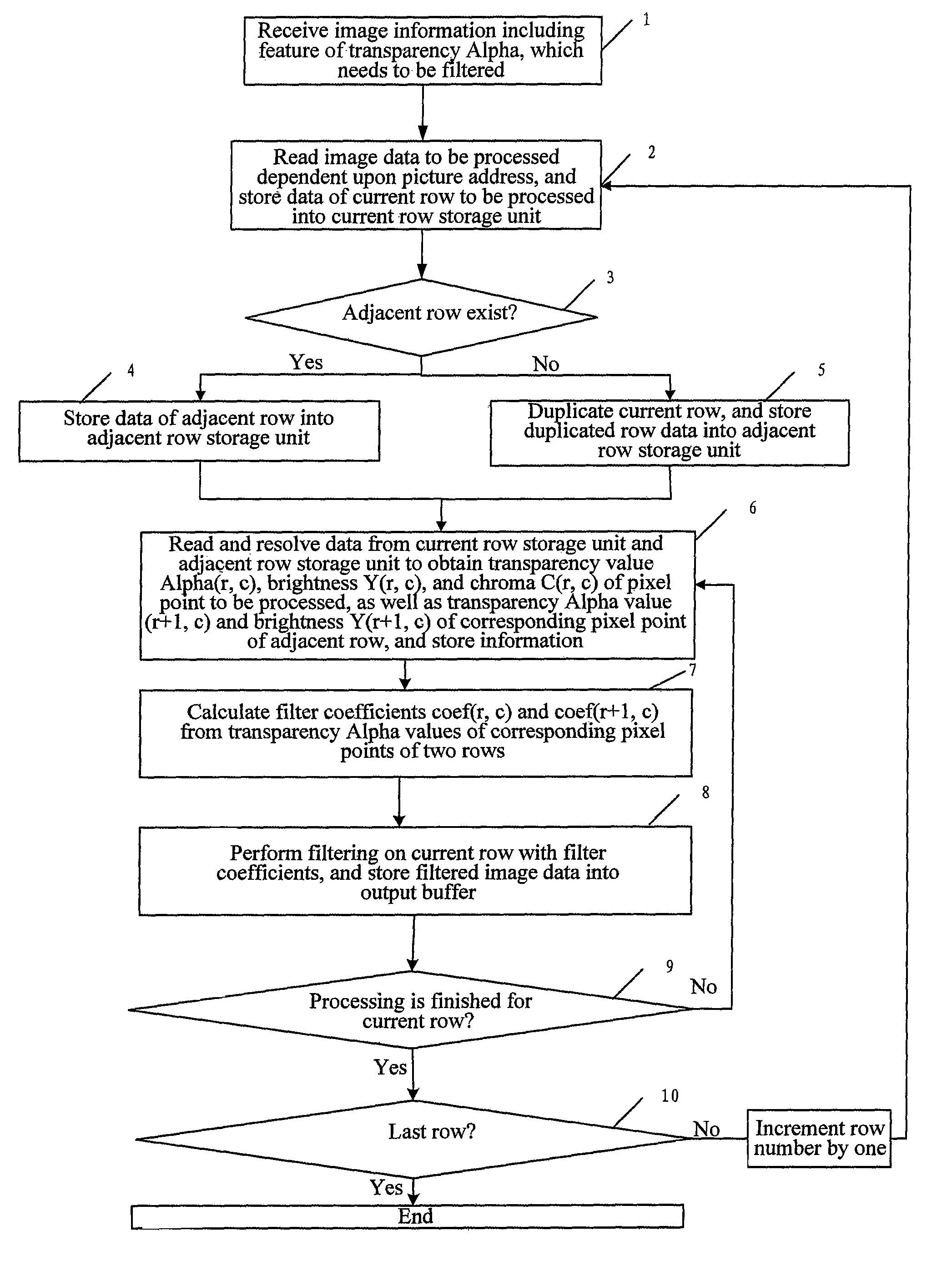 Method and device for image filtering