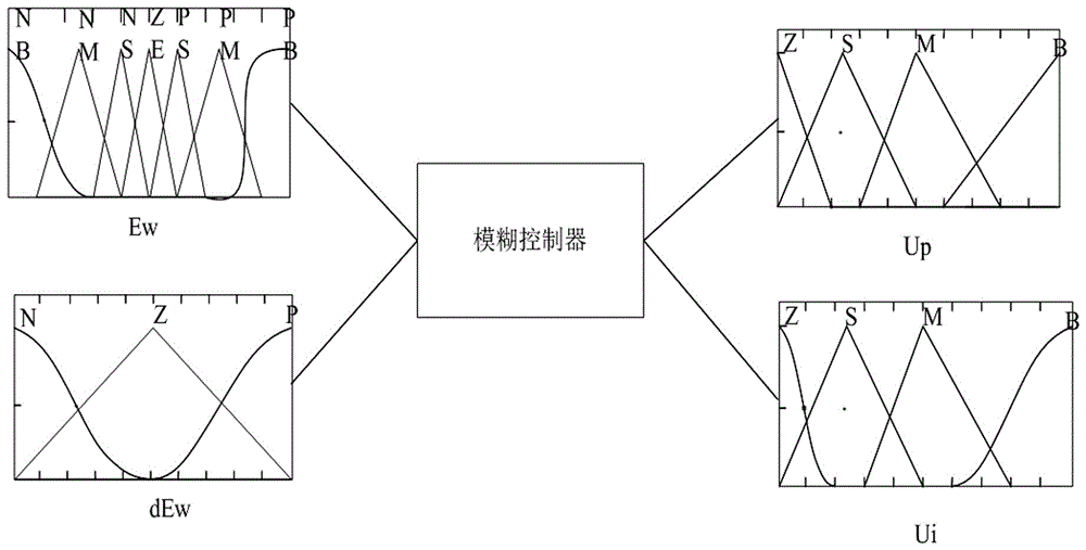 Diesel locomotive asynchronous motor fuzzy speed device control method