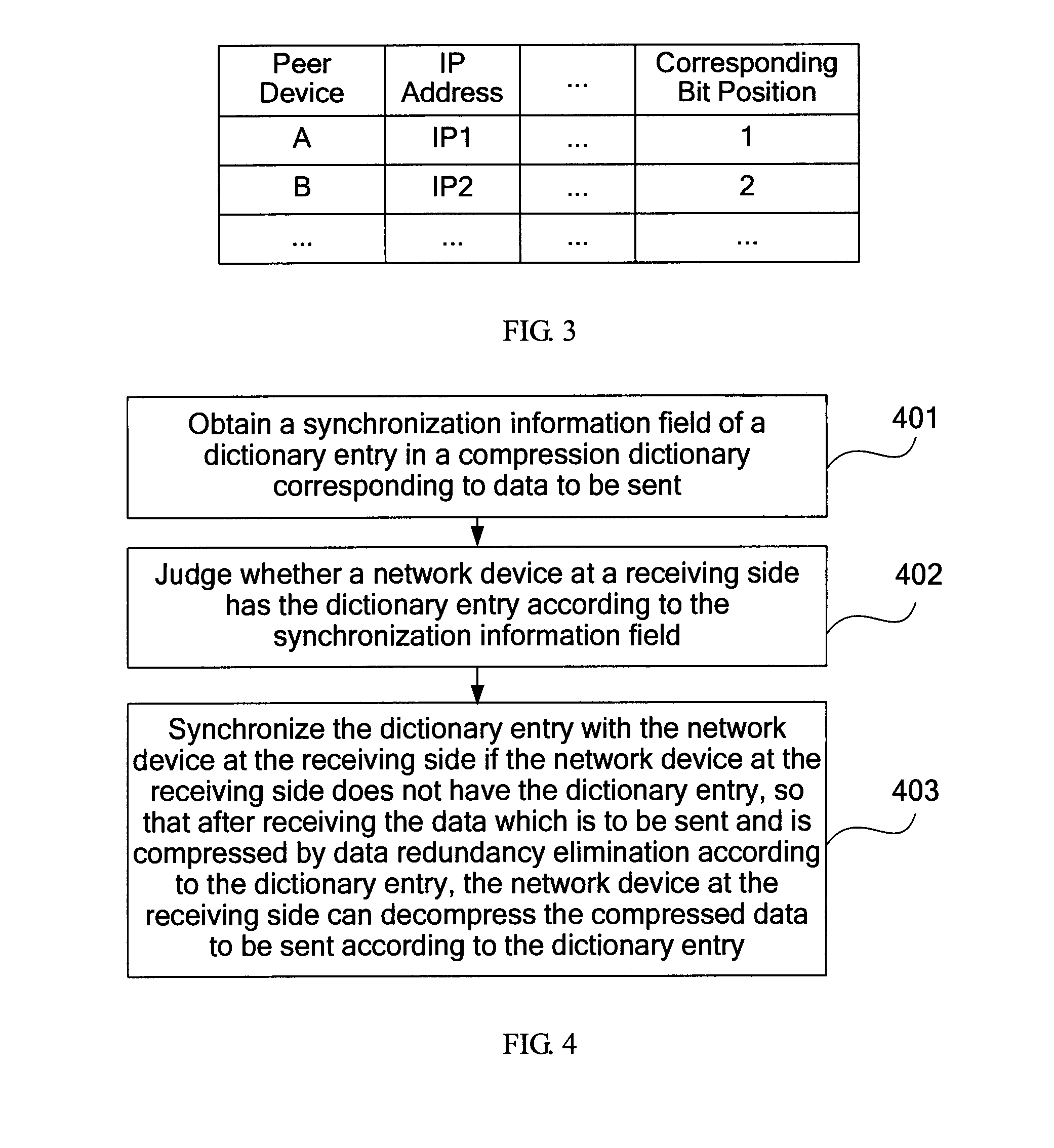 Compression dictionary synchronization method and device