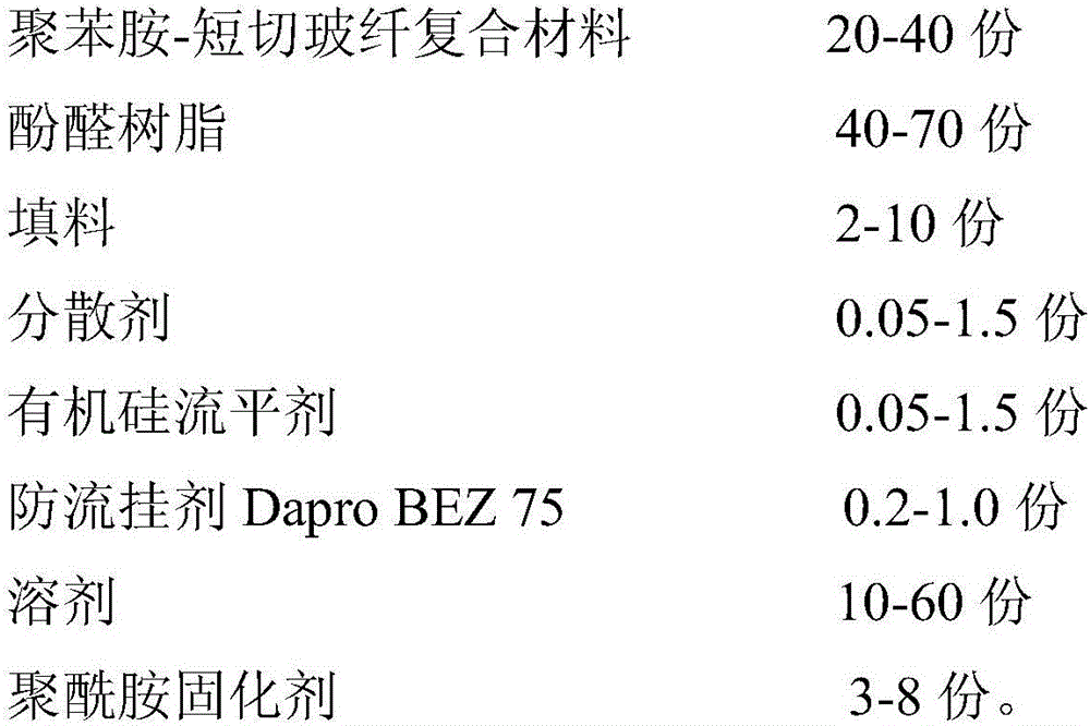 Polyaniline-chopped glass fiber-phenolic resin paint and preparation method thereof