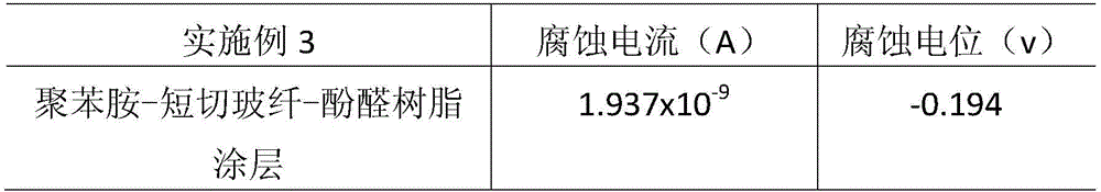 Polyaniline-chopped glass fiber-phenolic resin paint and preparation method thereof