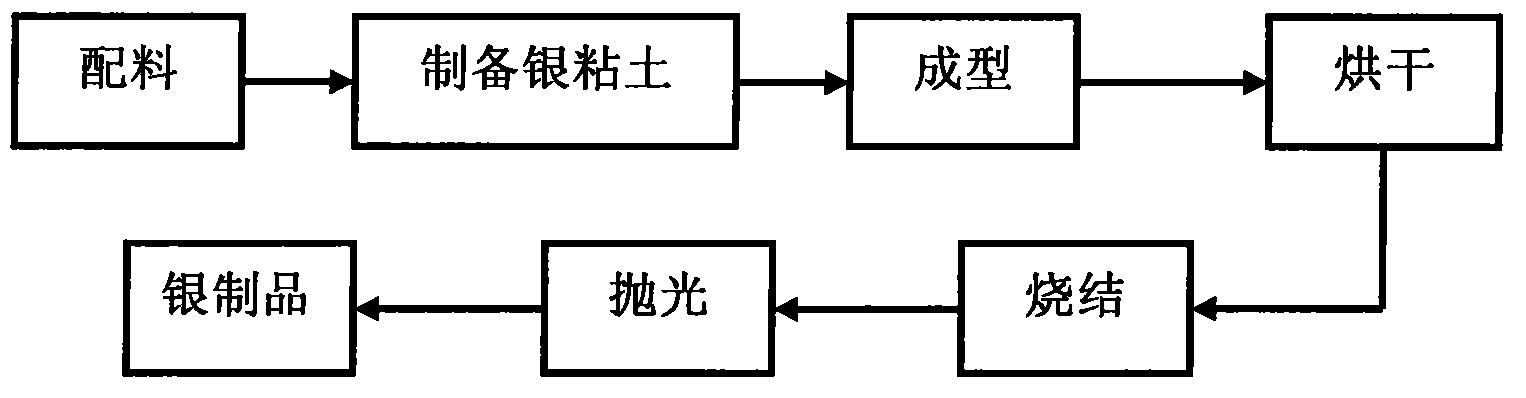 Silver clay and method for producing silver products using the silver clay