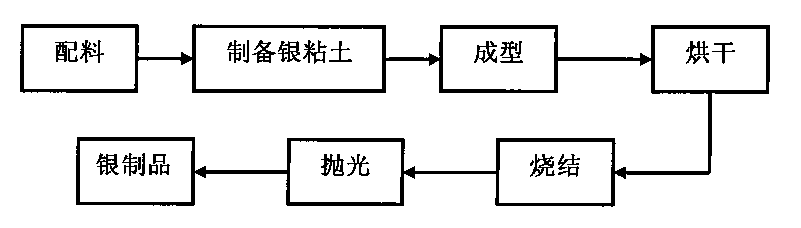 Silver clay and method for producing silver products using the silver clay