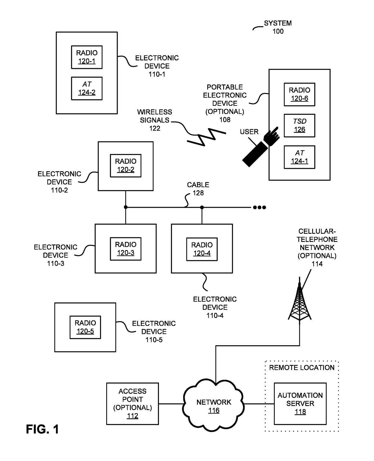 Integration and Probabilistic Control of Electronic Devices