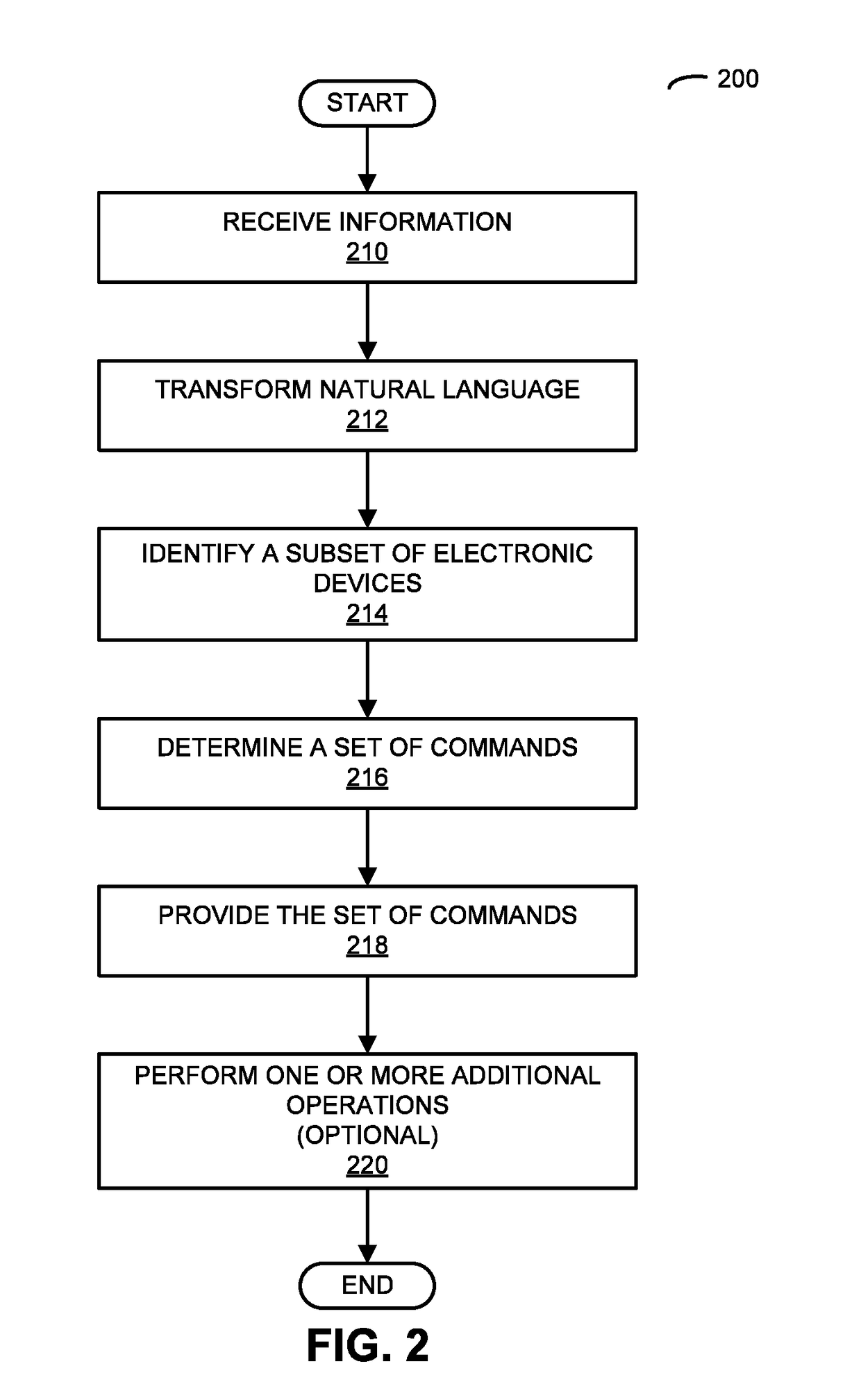 Integration and Probabilistic Control of Electronic Devices