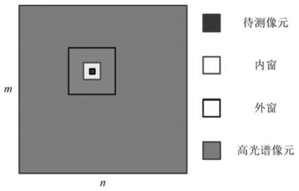 Hyperspectral image abnormal target detection method based on low rank and sparse decomposition