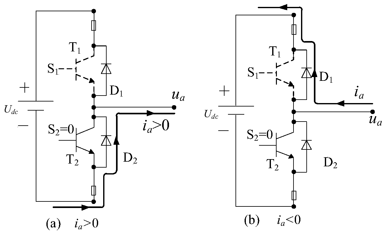 Inverter power tube open circuit fault diagnosis method in permanent magnet synchronous motor control system