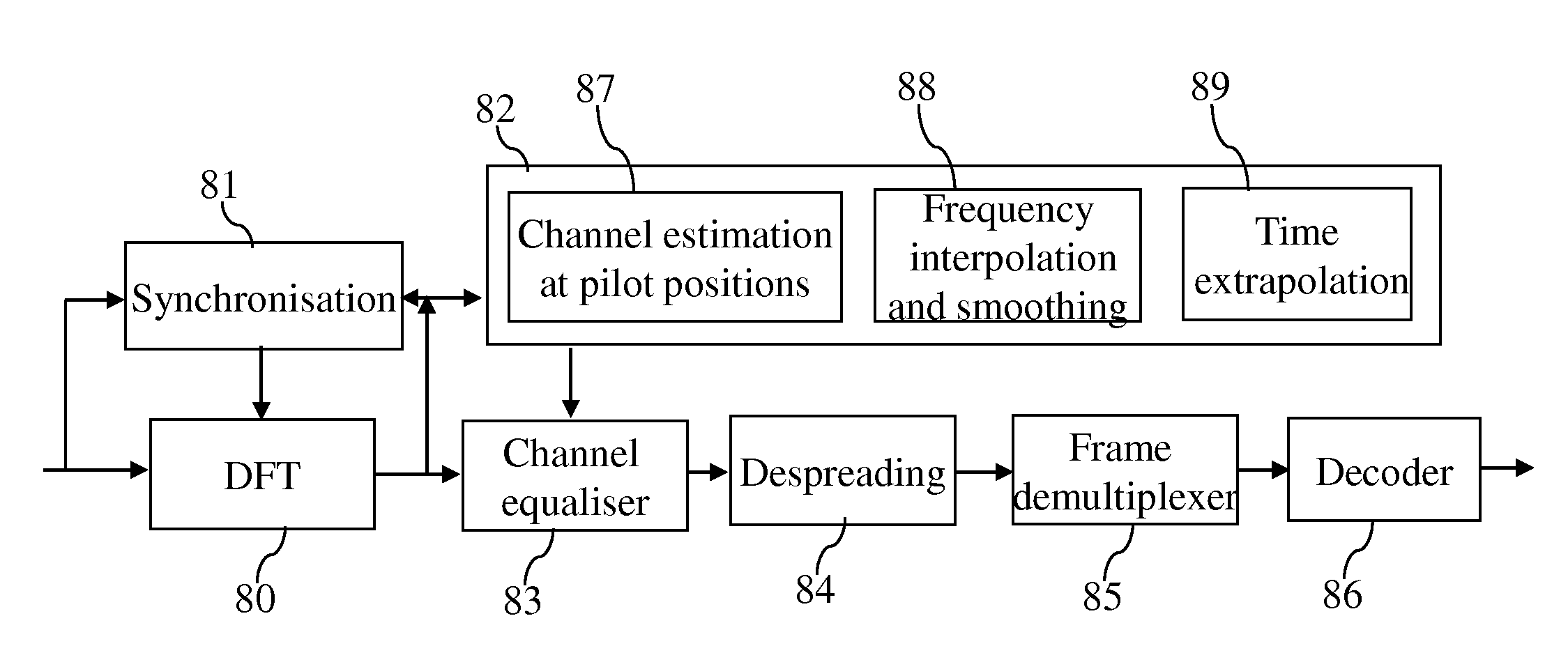 Method for transferring data and information enabling an estimate of a wireless link between a source and at least one receiver