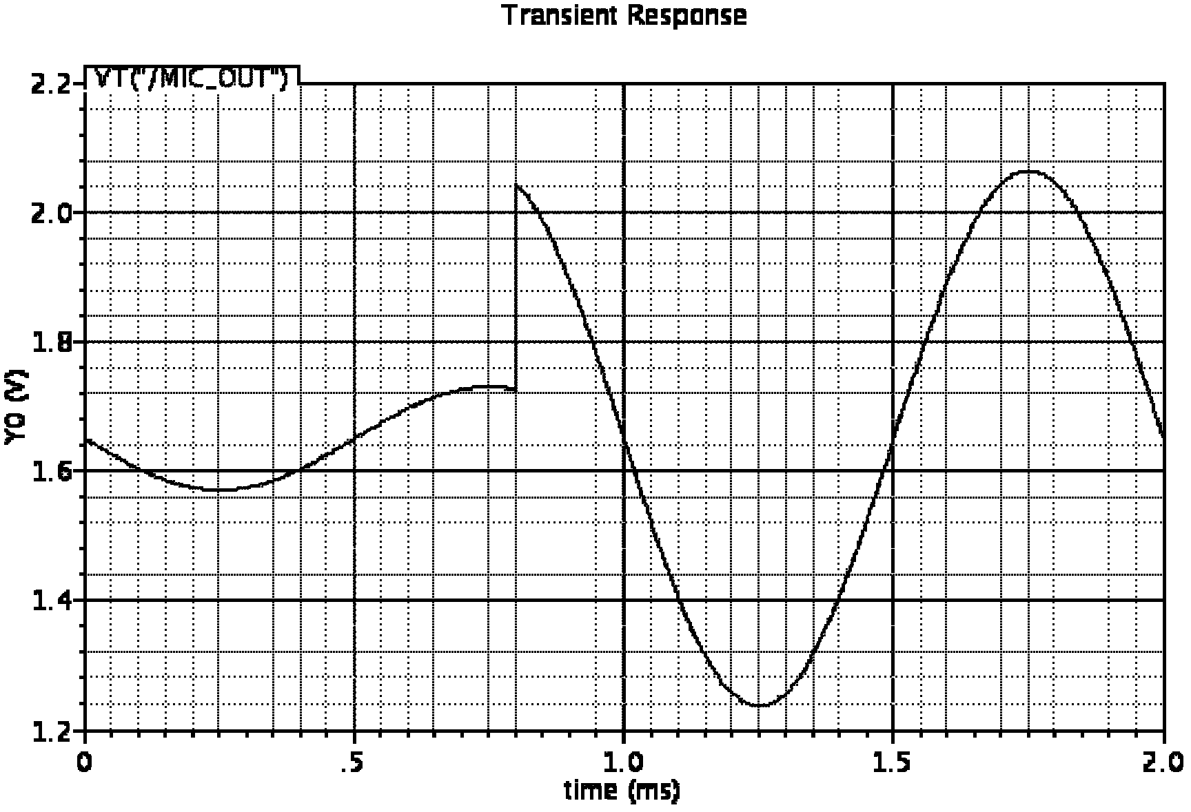 Adjustable gain audio power amplification circuit