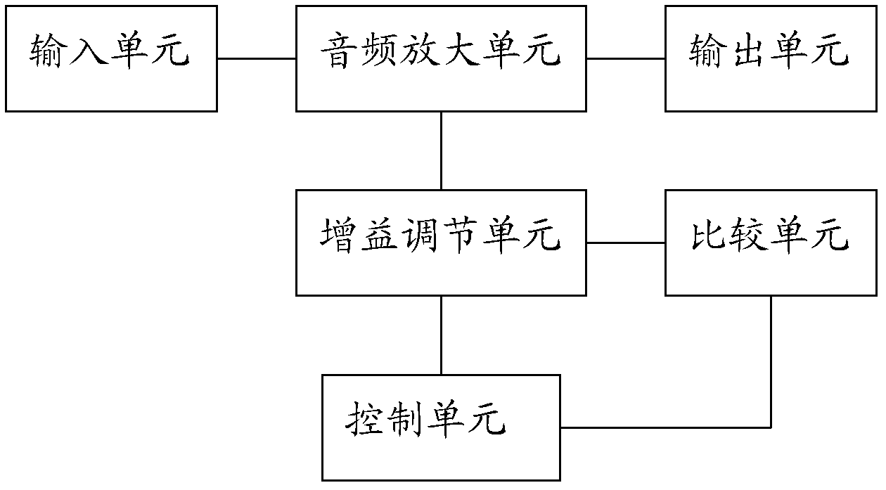 Adjustable gain audio power amplification circuit