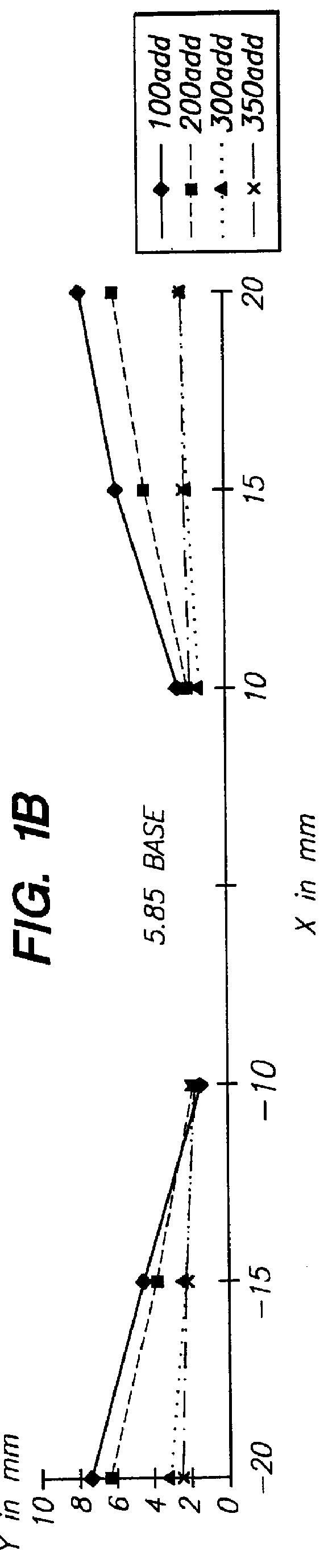 Progressive lens elements and methods for designing and using same