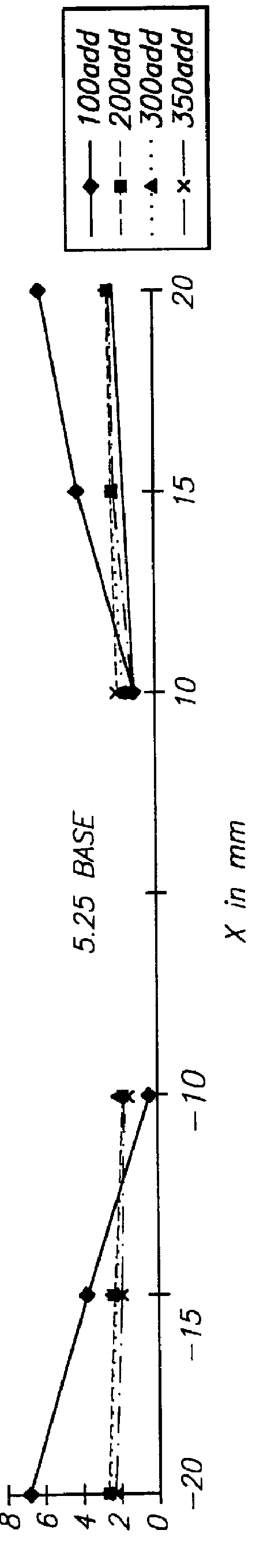 Progressive lens elements and methods for designing and using same