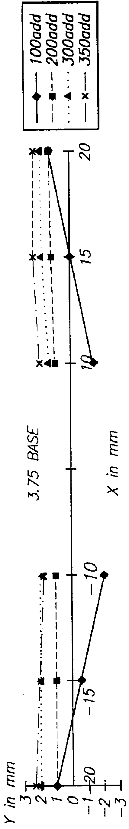 Progressive lens elements and methods for designing and using same