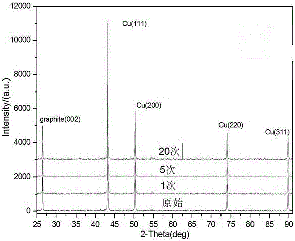 A kind of preparation method of mutually immiscible copper-carbon supersaturated solid solution