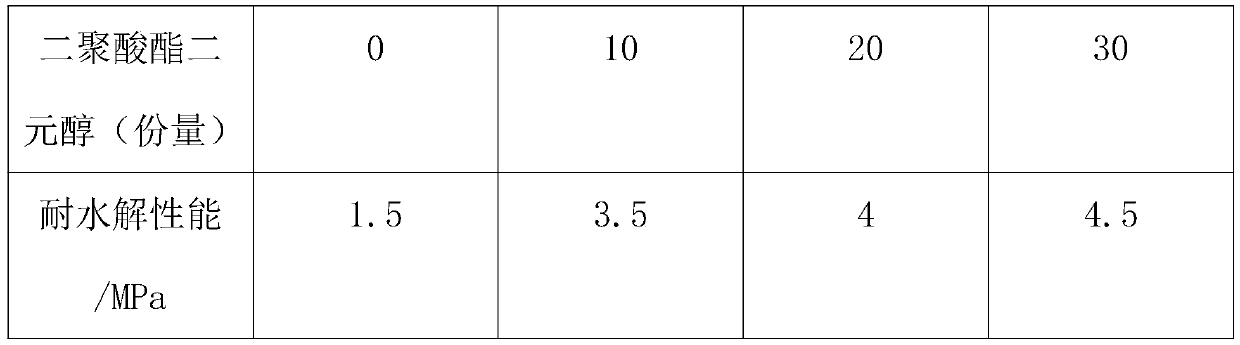 Water-pressure-resistant waterborne polyurethane resin