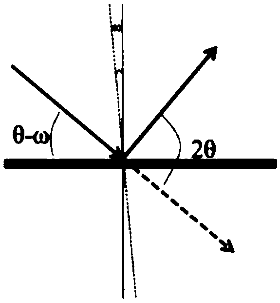 Method for measuring orientation deviation angle of oriented silicon steel through X-ray diffraction