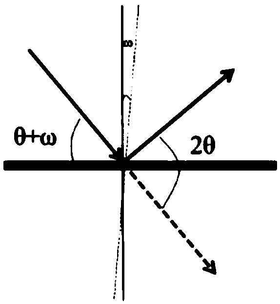 Method for measuring orientation deviation angle of oriented silicon steel through X-ray diffraction