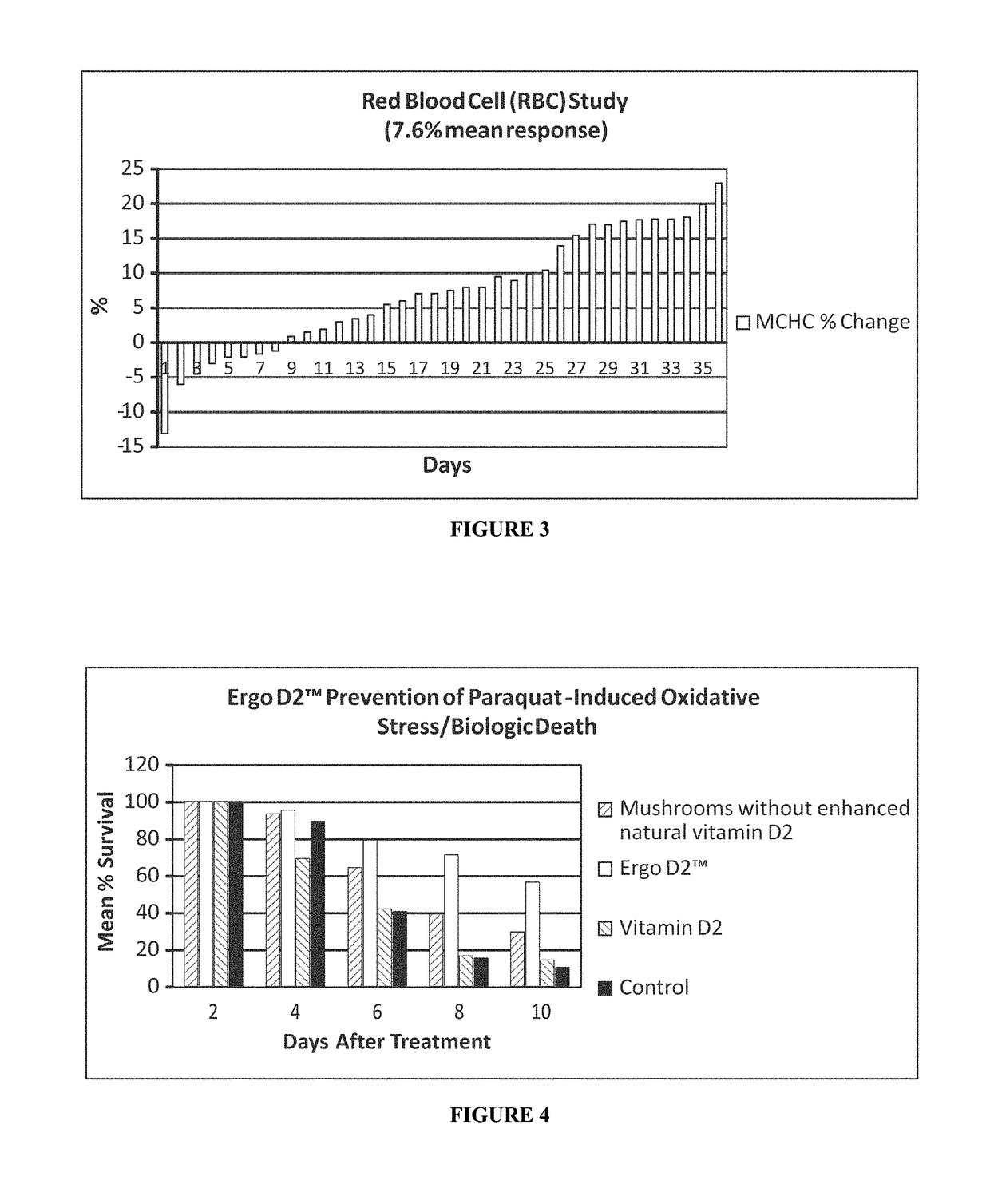 Nutritional approach to the control of anemia, diabetes and other diseases or conditions and prevention of associated comorbid states with the use of ergothioneine