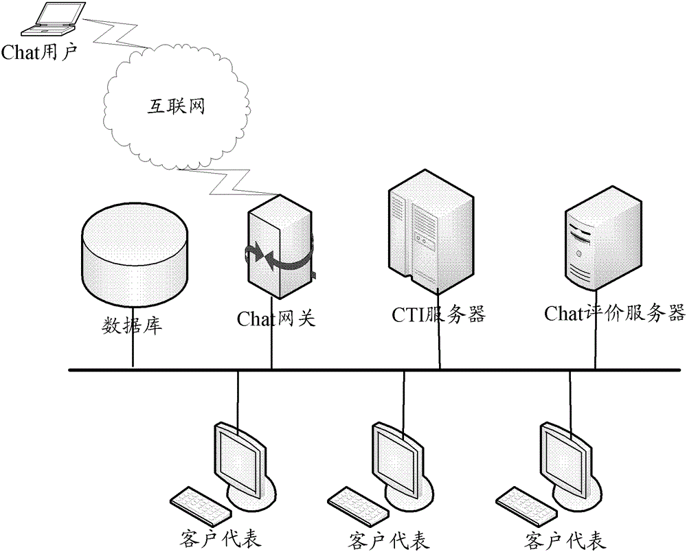 Call center chat evaluation method and system