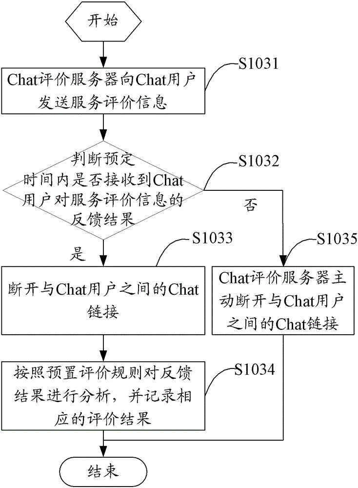 Call center chat evaluation method and system