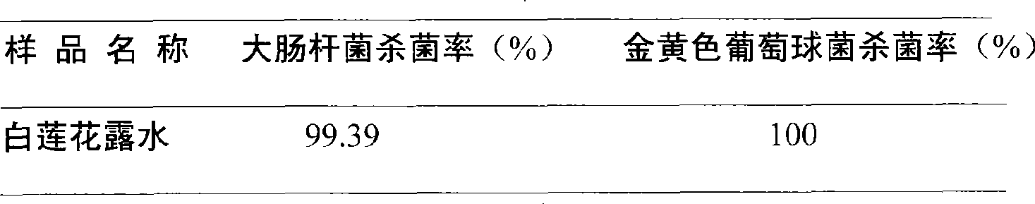 Toilet water and manufacture method thereof