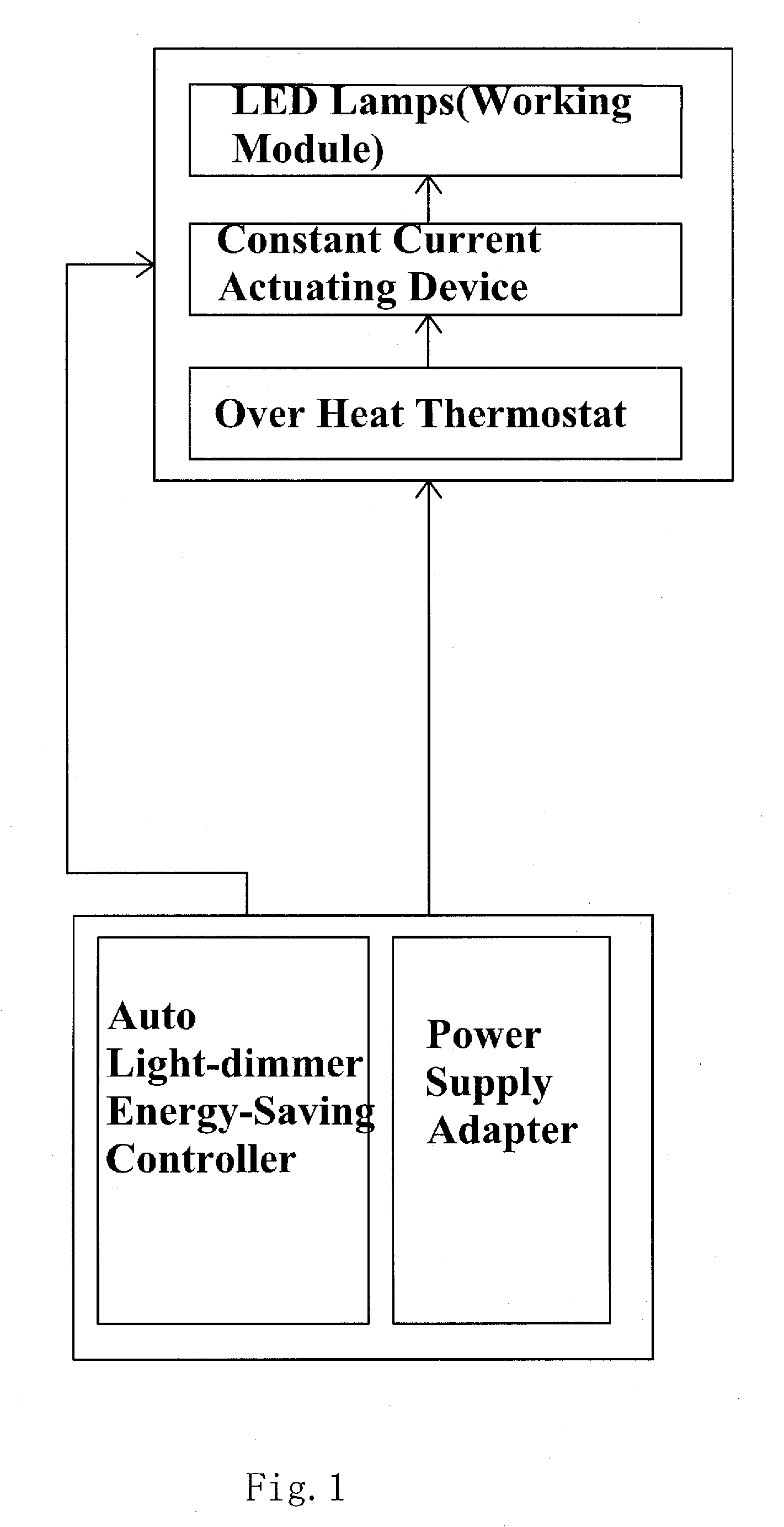 Energy-Saving LED Street Lamp and Method for Saving Energy with the Same